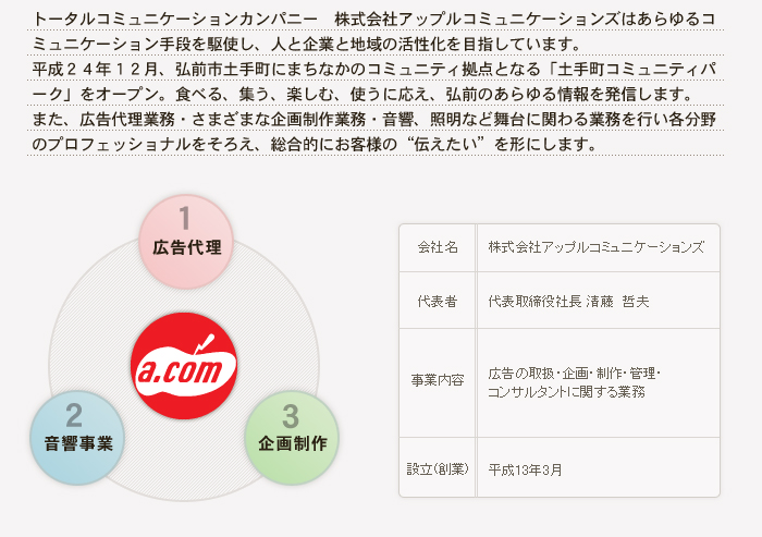 会社概要
